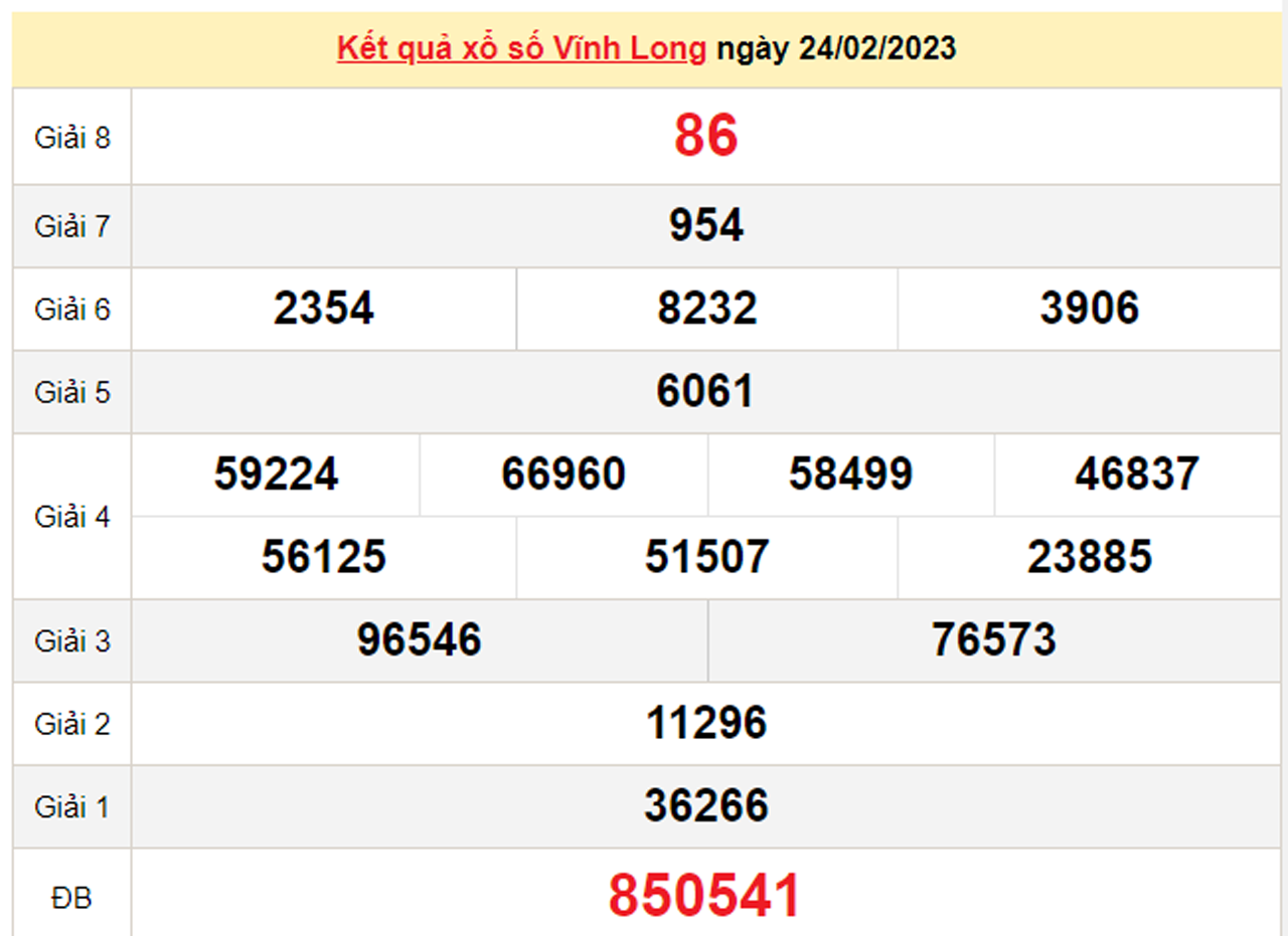 Kết quả xổ số Vĩnh Long hôm nay 10/3/2023 - XSVL 10/3 - 2