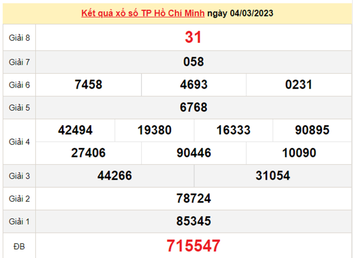 XSHCM 11/3 - Kết quả xổ số TP.HCM hôm nay 11/3/2023  - 2