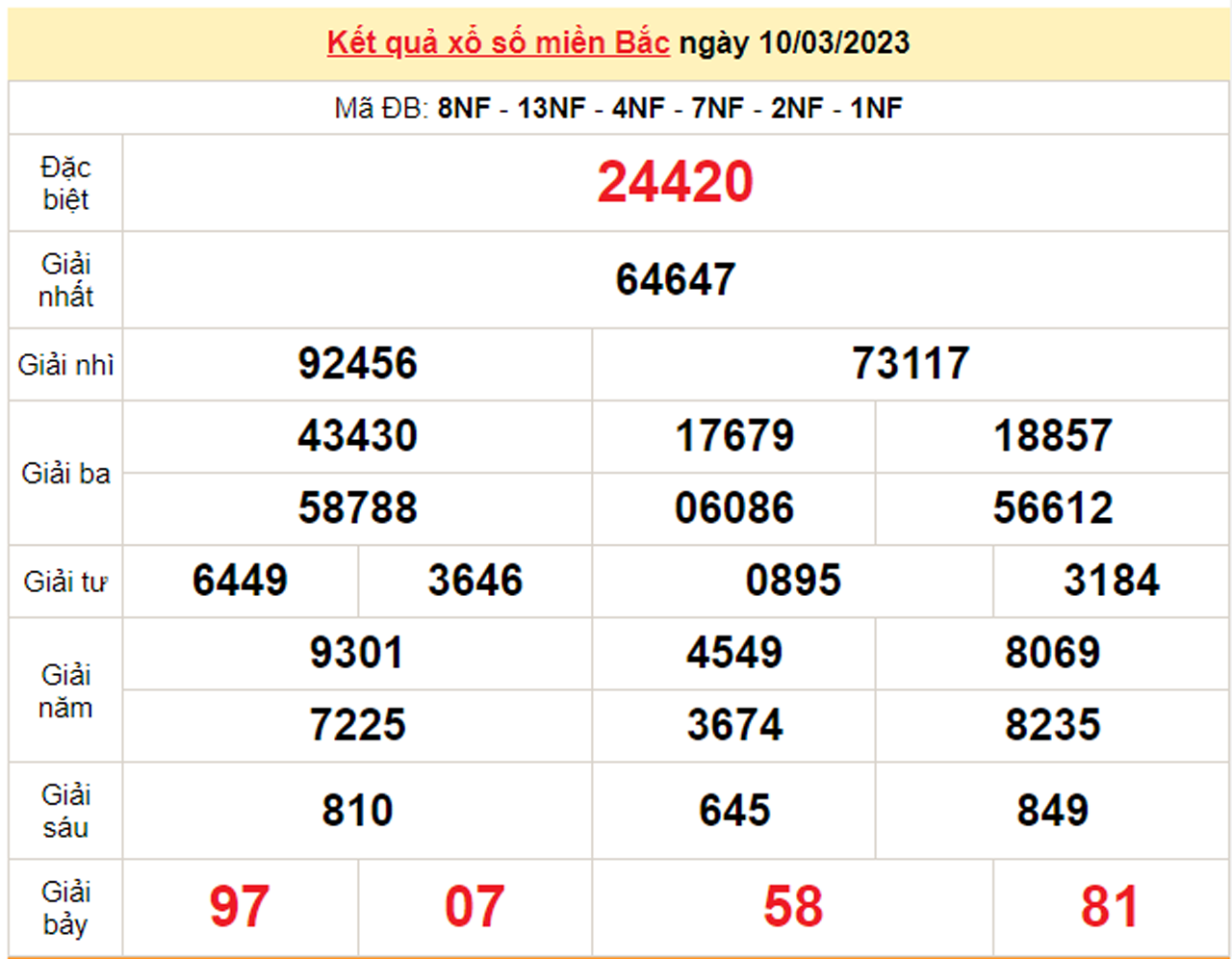 XSMB 12/3 - Kết quả xổ số miền Bắc hôm nay 12/3/2023  - 2