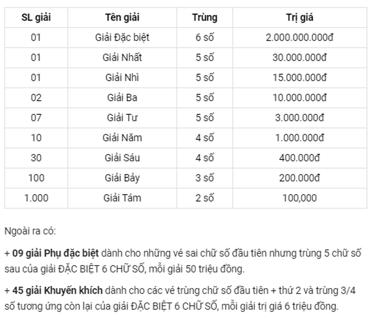 Xổ số Vũng Tàu 14/3/2023 - Kết quả XSVT hôm nay 14/3 - 3