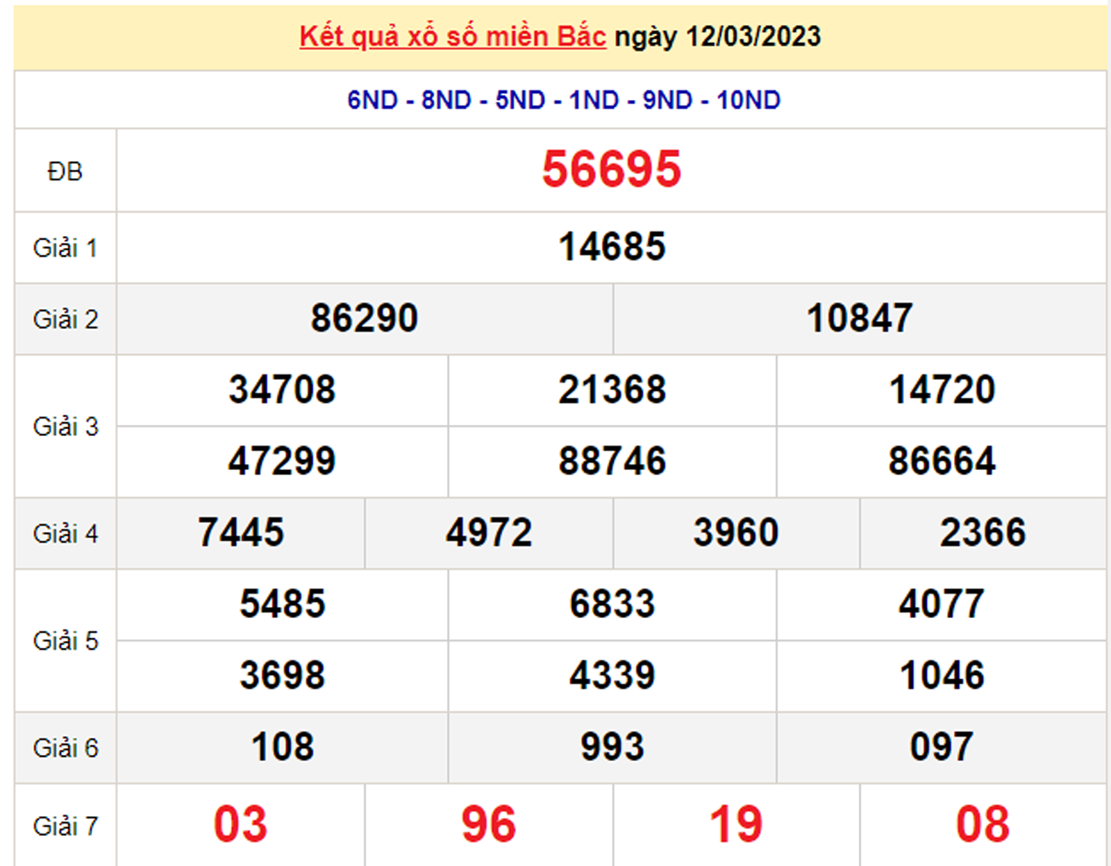 XSMB 14/3 - Kết quả xổ số miền Bắc hôm nay ngày 14/3/2023 - 2