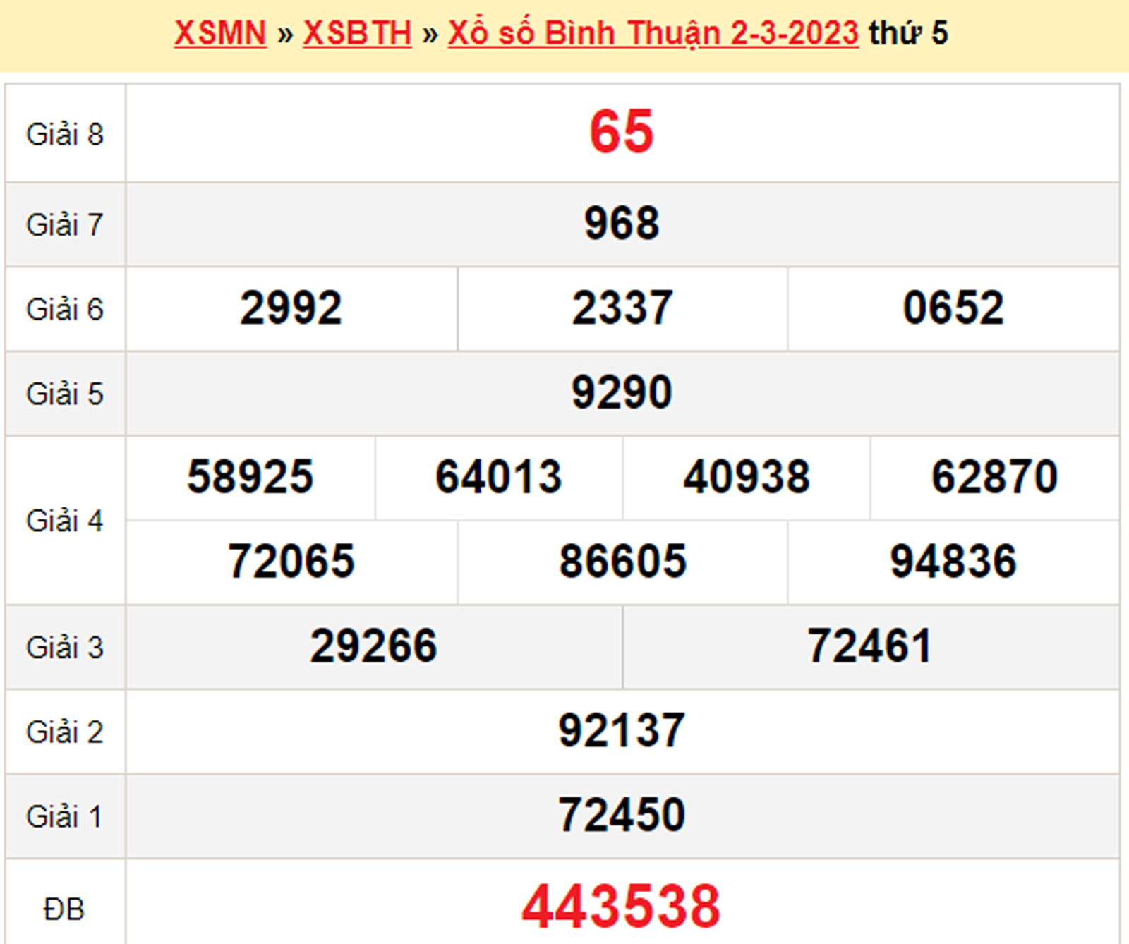 XSBTH 16/3/2023 - Kết quả xổ số Bình Thuận hôm nay 16/3 - 2