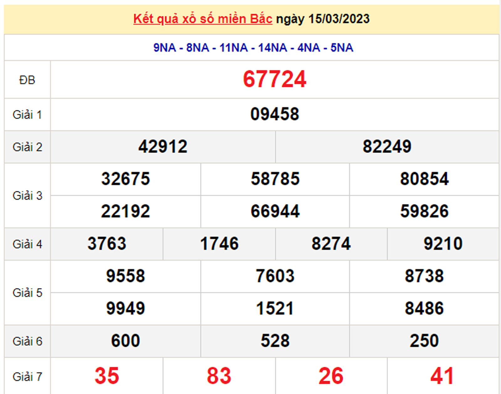 Trực tiếp kết quả xổ số miền Bắc 17/3/2023 - XSMB 17/3 - 2