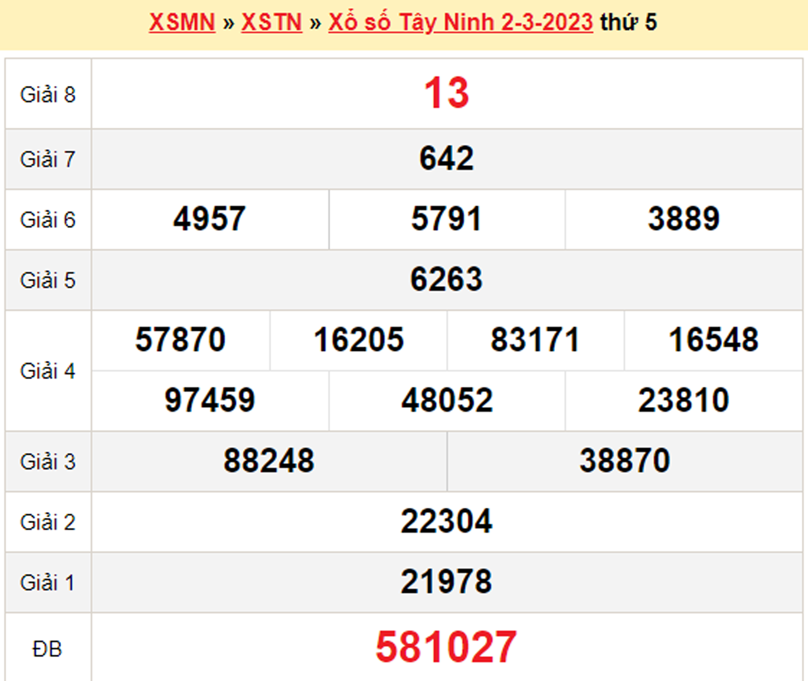 XSTN 16/3/2023 - Kết quả xổ số Tây Ninh hôm nay 16/3 - 2
