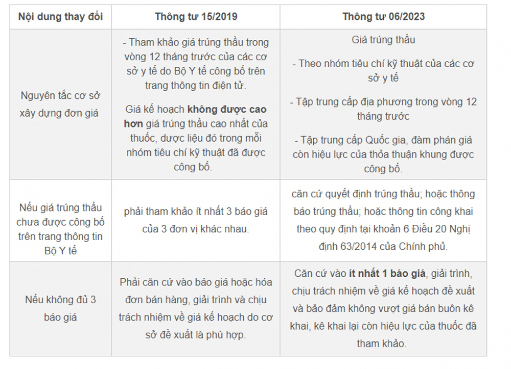 Bộ Y tế bỏ 'giá trần' khi đấu thầu thuốc - 1