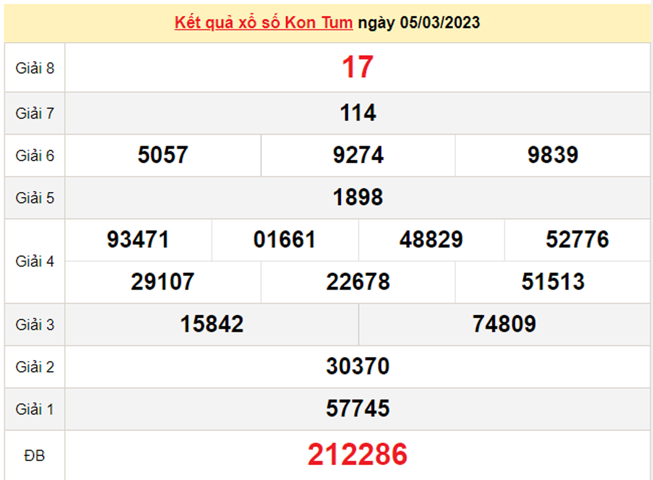 XSKT 19/3 - Kết quả xổ số Kon Tum hôm nay 19/3/2023  - 2