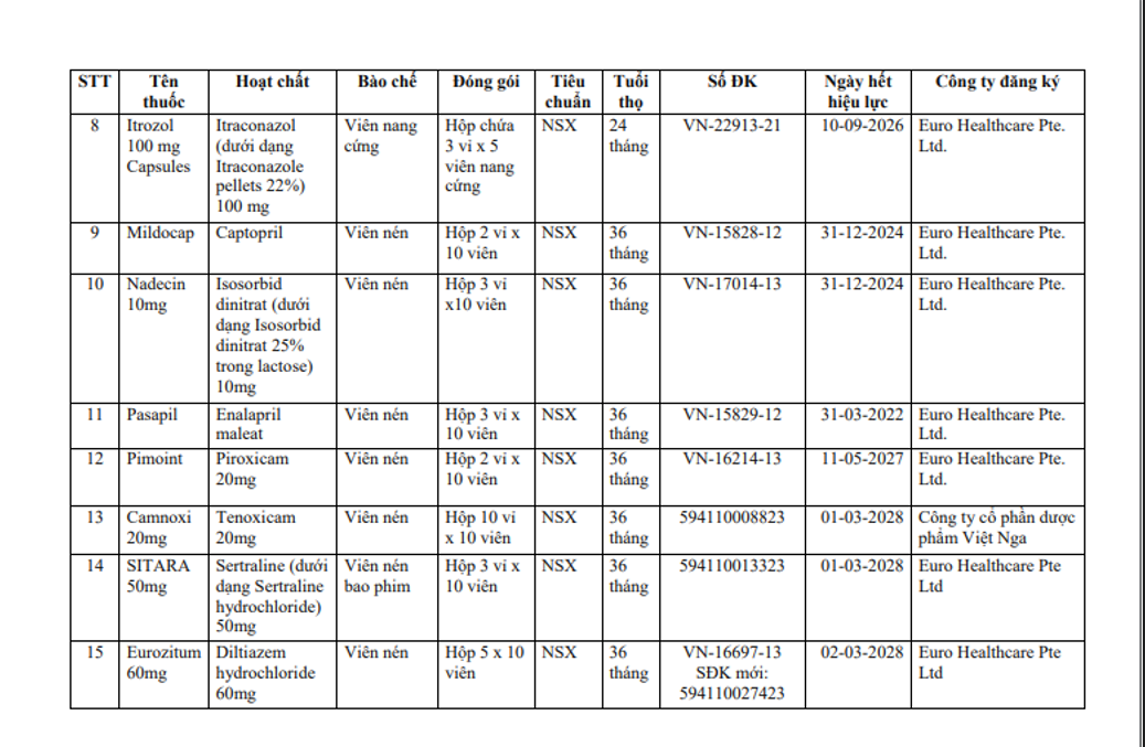 Danh sách 15 loại thuốc tạm ngừng nhập khẩu, phân phối, lưu hành tại Việt Nam - 2