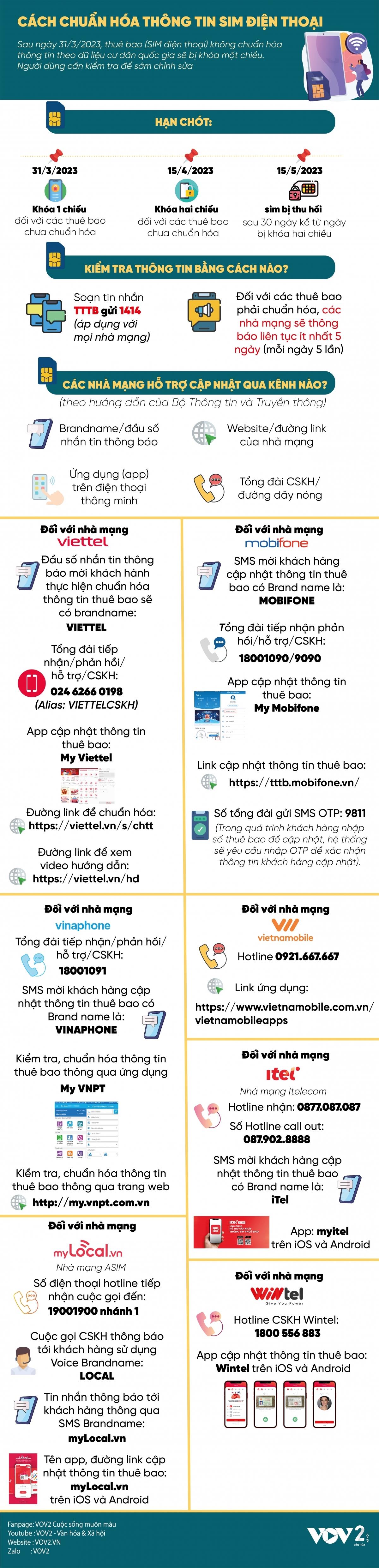 Cách chuẩn hóa thông tin sim điện thoại - 1