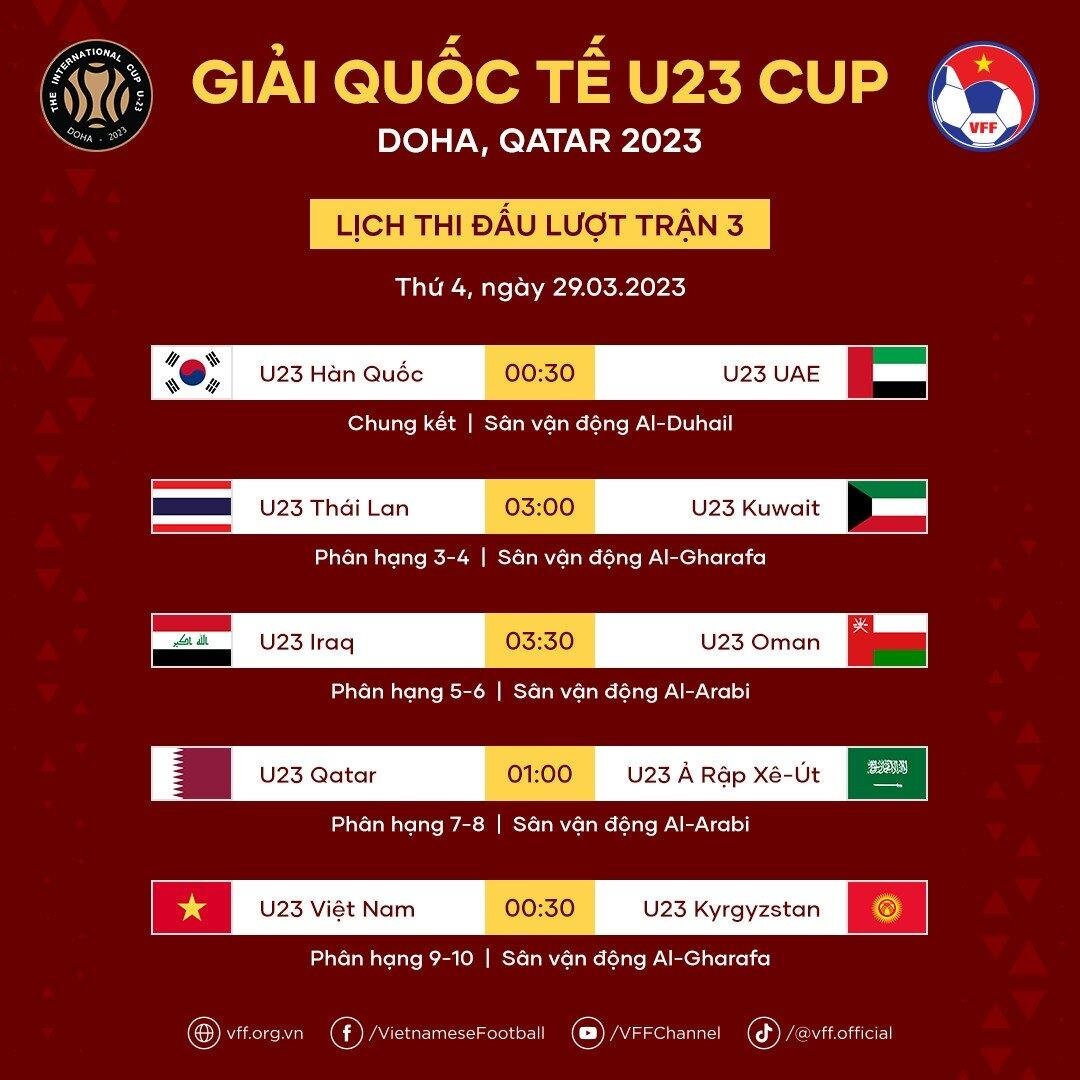 Đối thủ của U23 Việt Nam trong trận đấu cuối cùng tại Qatar thế nào? - 3