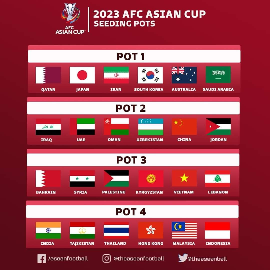 Liệu đội tuyển Việt Nam có rơi vào bảng đấu khó tại Asian Cup 2023? - 1
