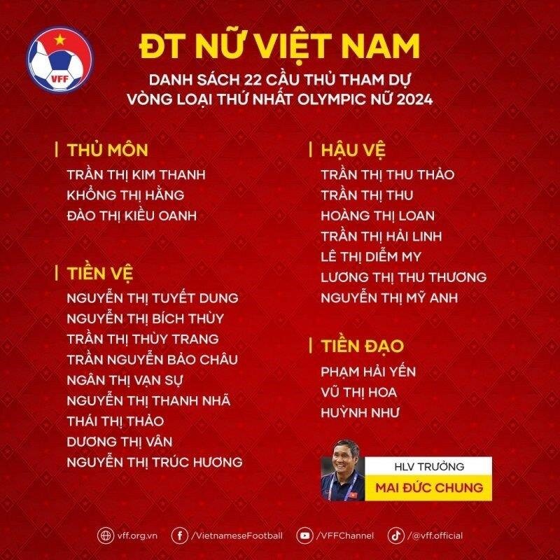 Đội tuyển nữ Việt Nam đá trận cuối, chốt danh sách dự vòng loại Olympic 2024 - 1