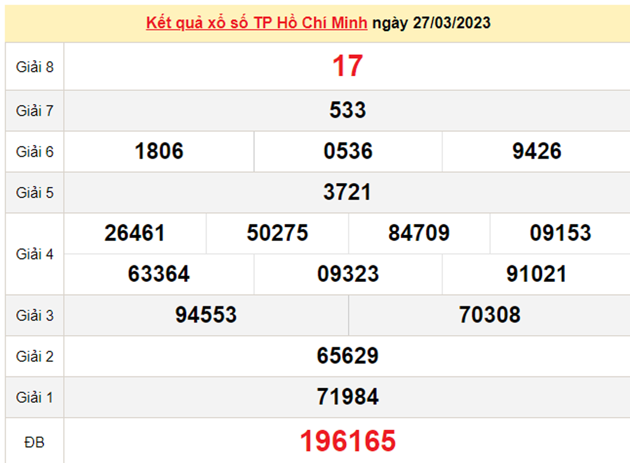 Kết quả xổ số Hồ Chí Minh hôm nay 3/4 - XSHCM 3/4/2023 - 2