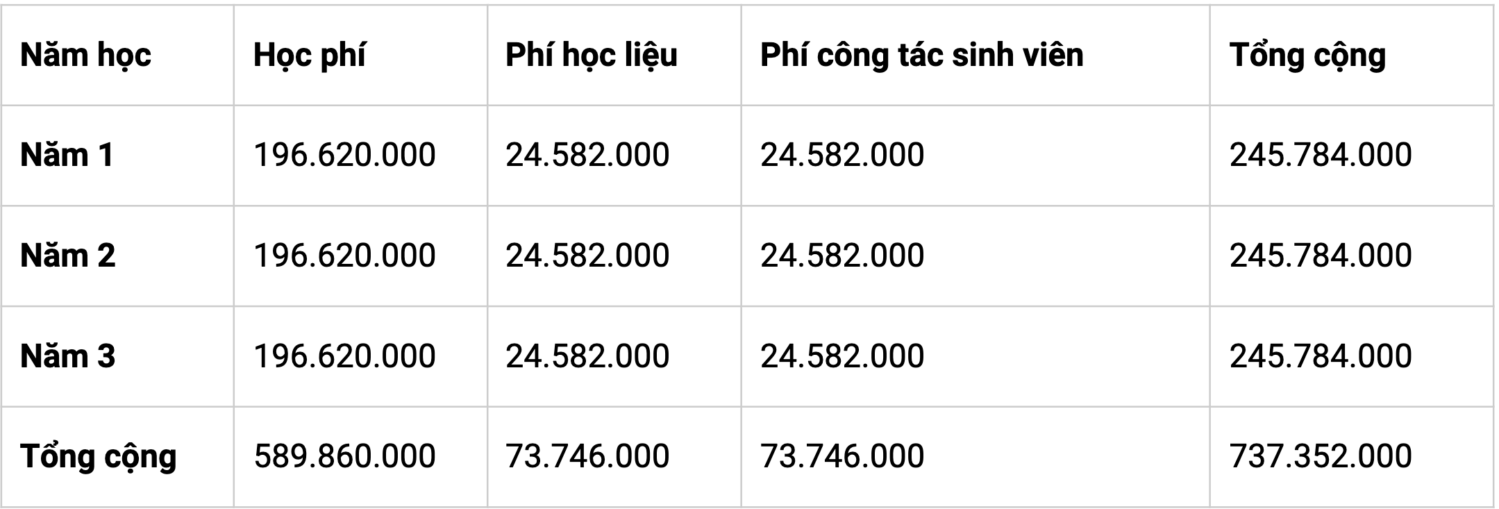Trường đại học có học phí đắt đỏ nhất Việt Nam hơn 800 triệu/năm - 2