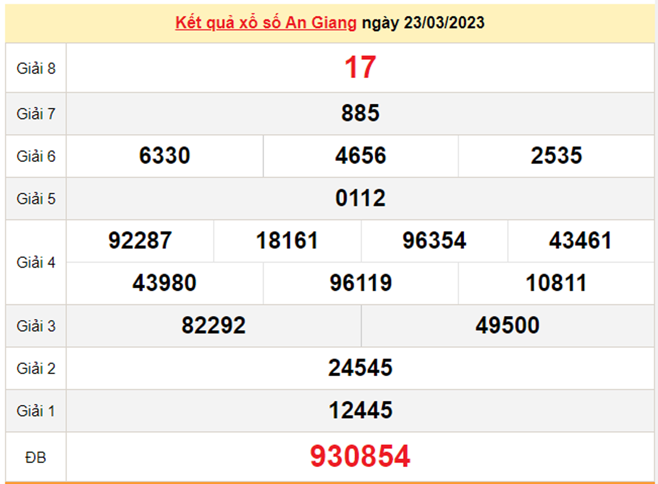 Kết quả xổ số An Giang hôm nay 6/4 - XSAG 6/4/2023 - 2