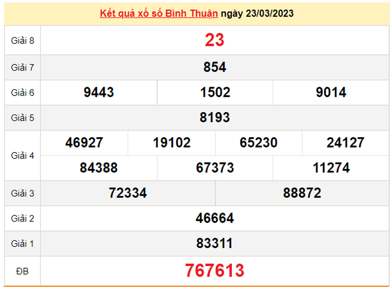 Kết quả XSBTH hôm nay 6/4 - Xổ số Bình Thuận 6/4/2023  - 2