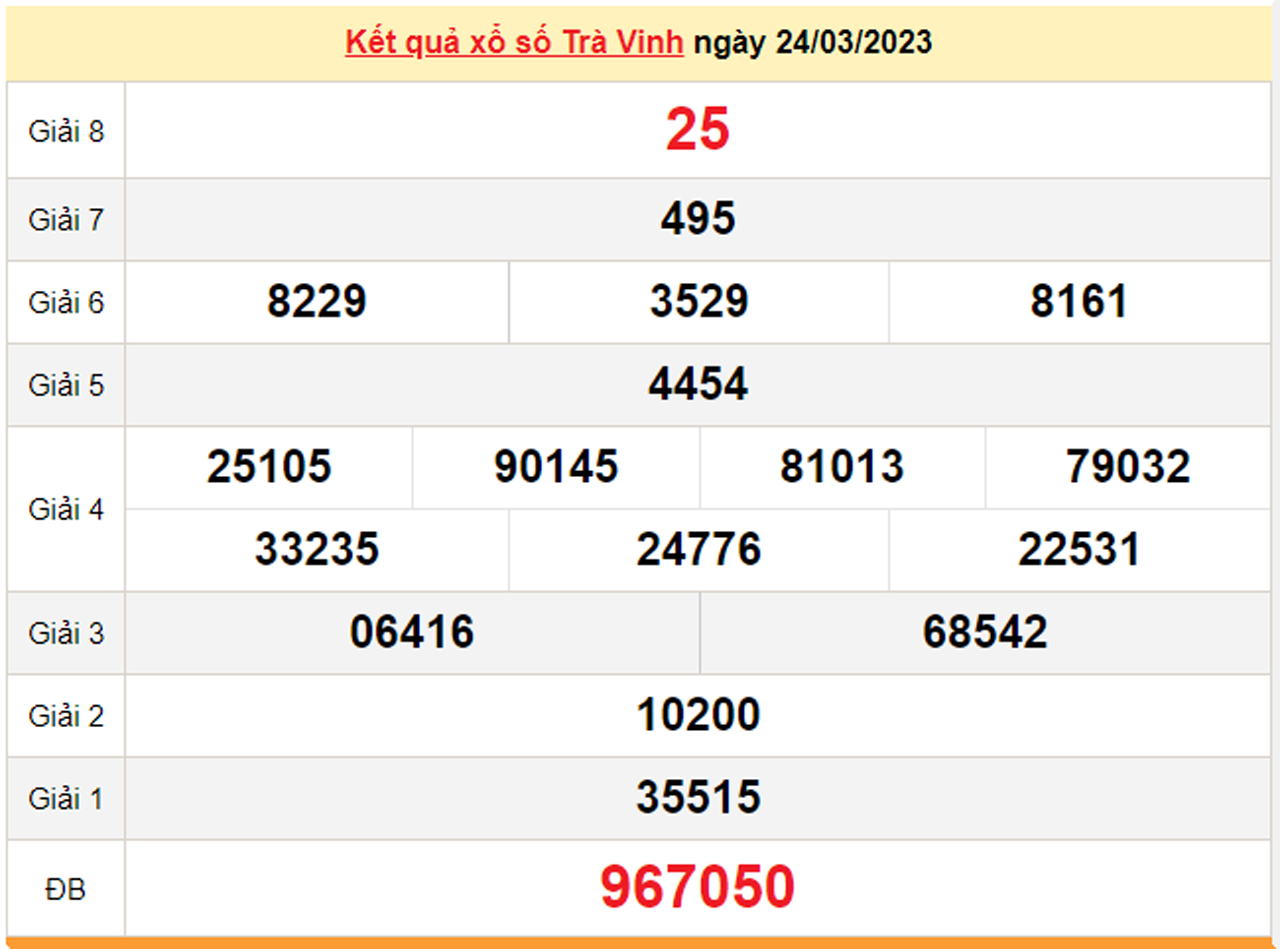 Xổ số Trà Vinh 7/4/2023 - Kết quả XSTV hôm nay 7/4   - 2