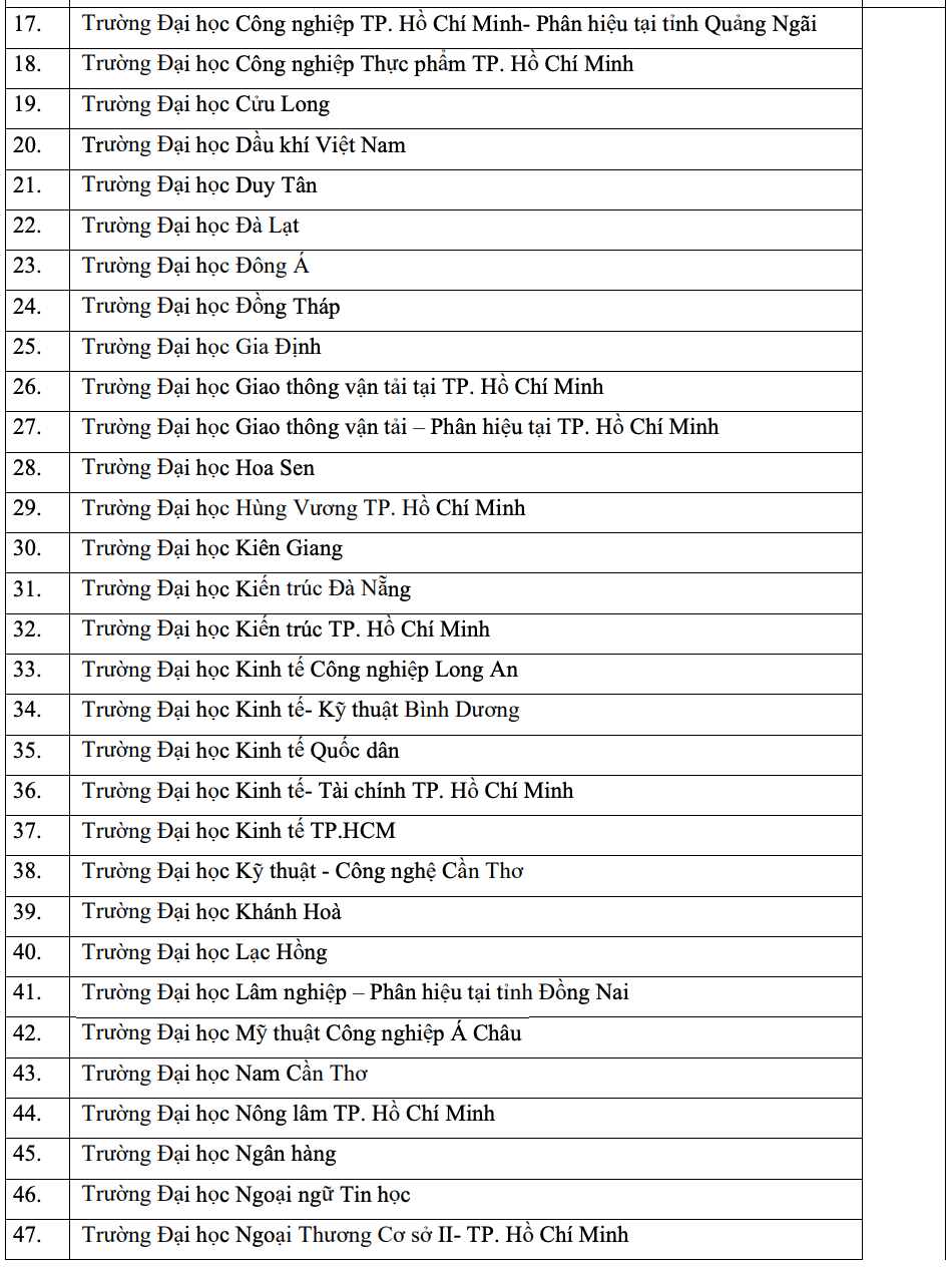 Thêm nhiều trường đại học xét tuyển điểm thi đánh giá năng lực - 2