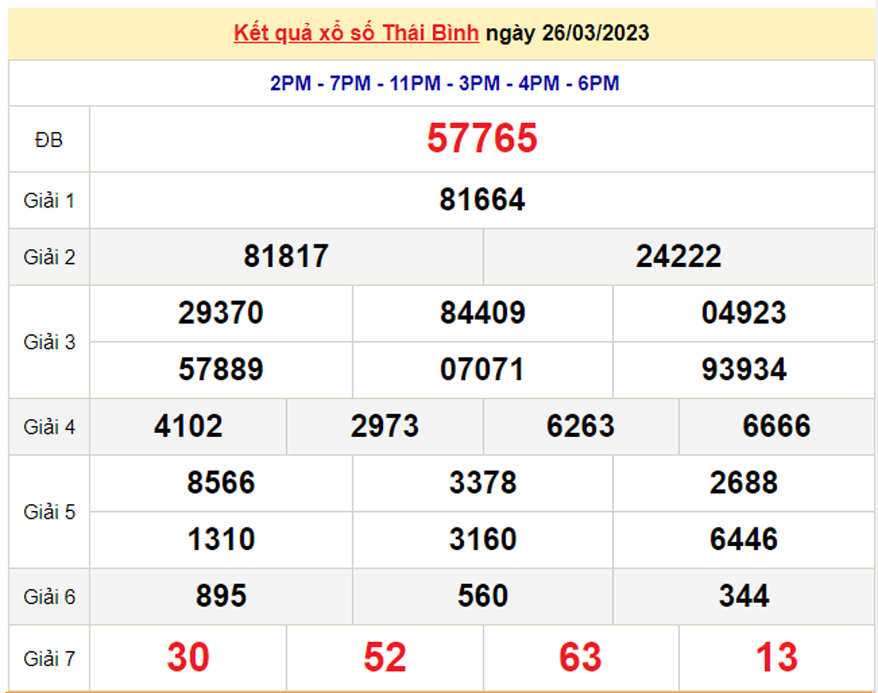 XSTB 9/4 - Kết quả xổ số Thái Bình hôm nay 9/4/2023 - 2