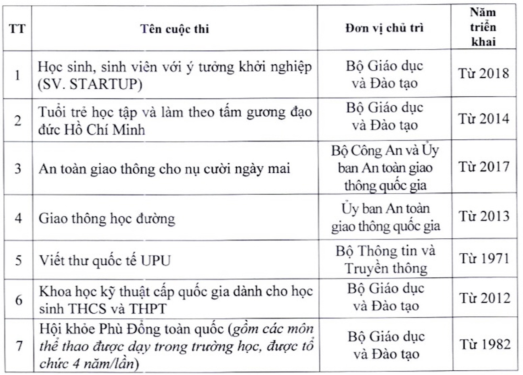 4 trường hợp được tuyển thẳng lớp 10 công lập - 1