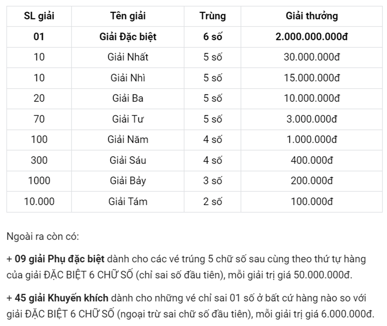 Xổ số Vĩnh Long 14/4/2023 - Kết quả XSVL hôm nay 14/4 - 3