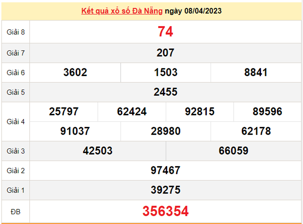 Kết quả xổ số Đà Nẵng hôm nay 15/4 - XSDNG 15/4/2023 - 2