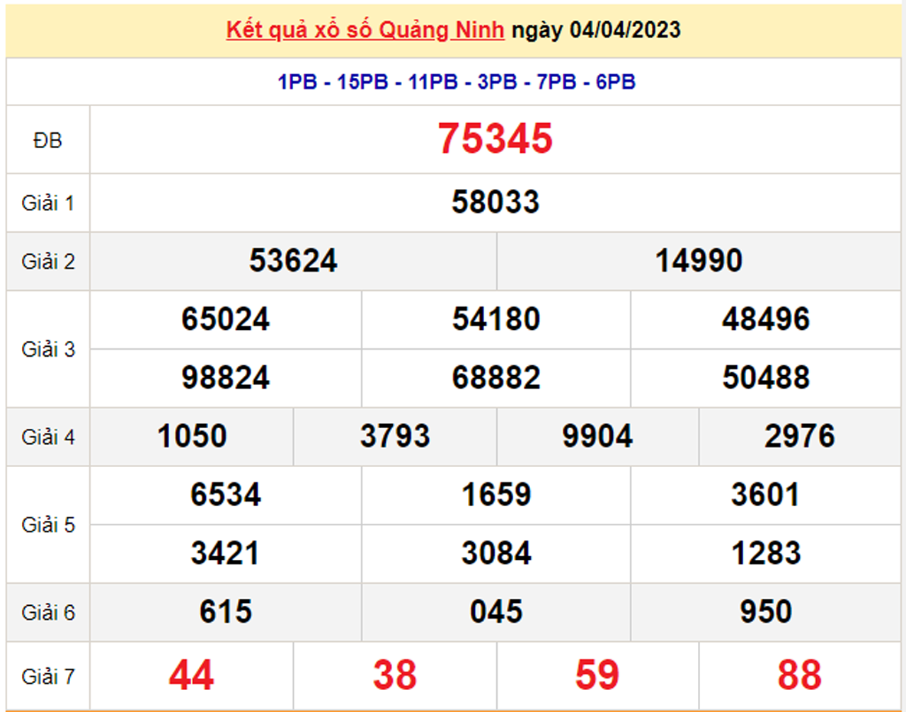 XSQN 18/4 - Kết quả xổ số Quảng Ninh hôm nay 18/4/2023 - 2