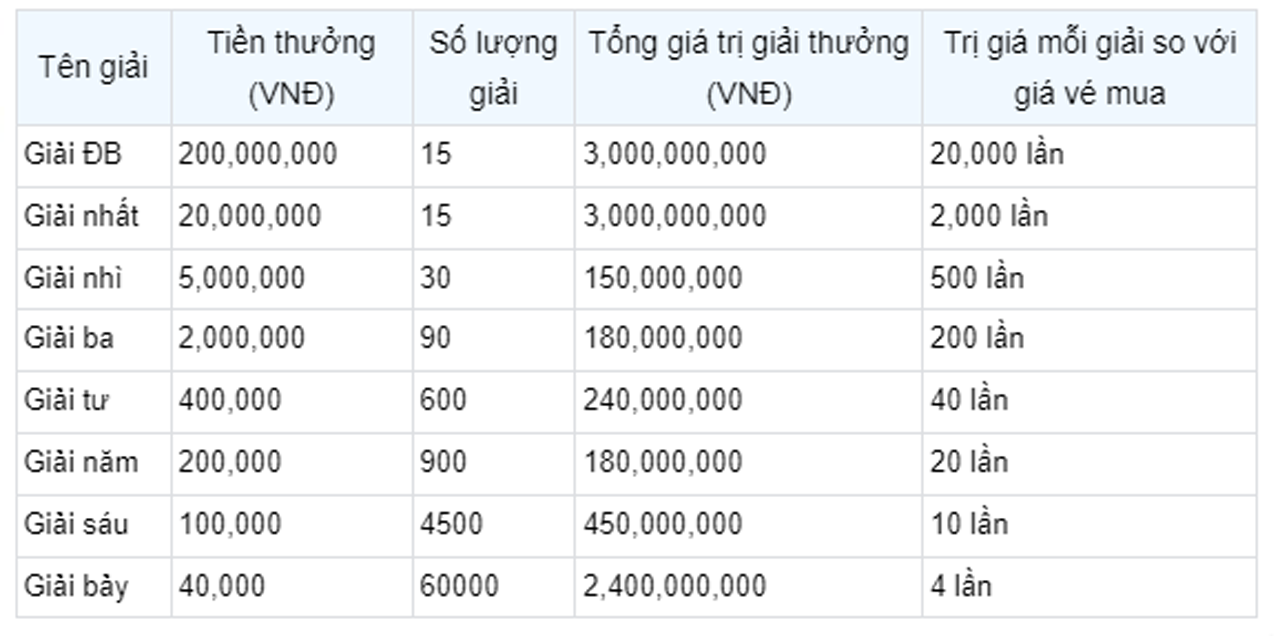 Xổ số Nam Định 22/4/2023 - Kết quả XSND hôm nay 22/4 - 3