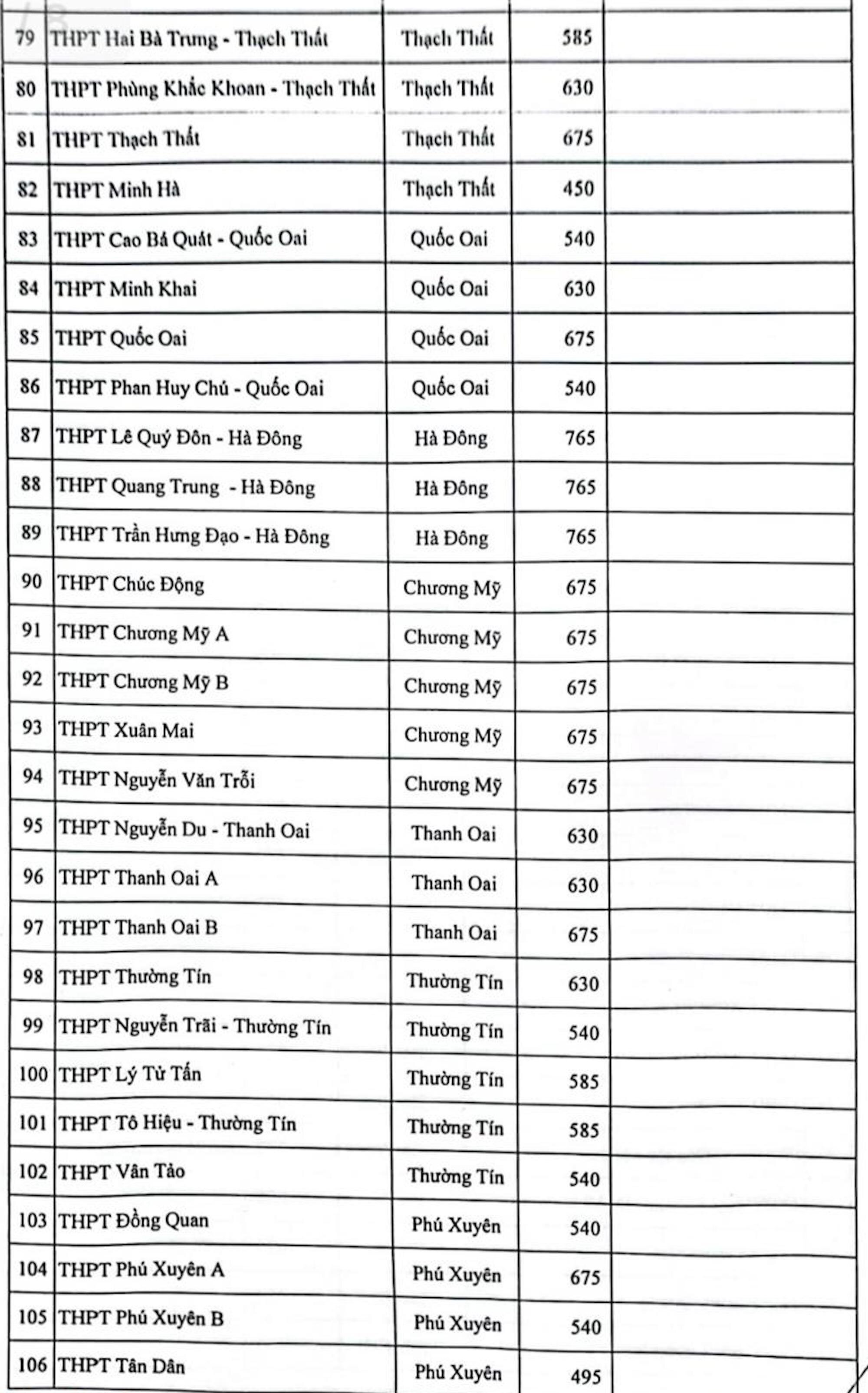 Chỉ tiêu tuyển sinh vào lớp 10 công lập Hà Nội năm 2023 - 5