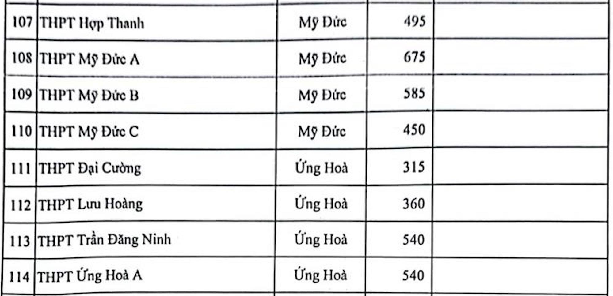 Chỉ tiêu tuyển sinh vào lớp 10 công lập Hà Nội năm 2023 - 6