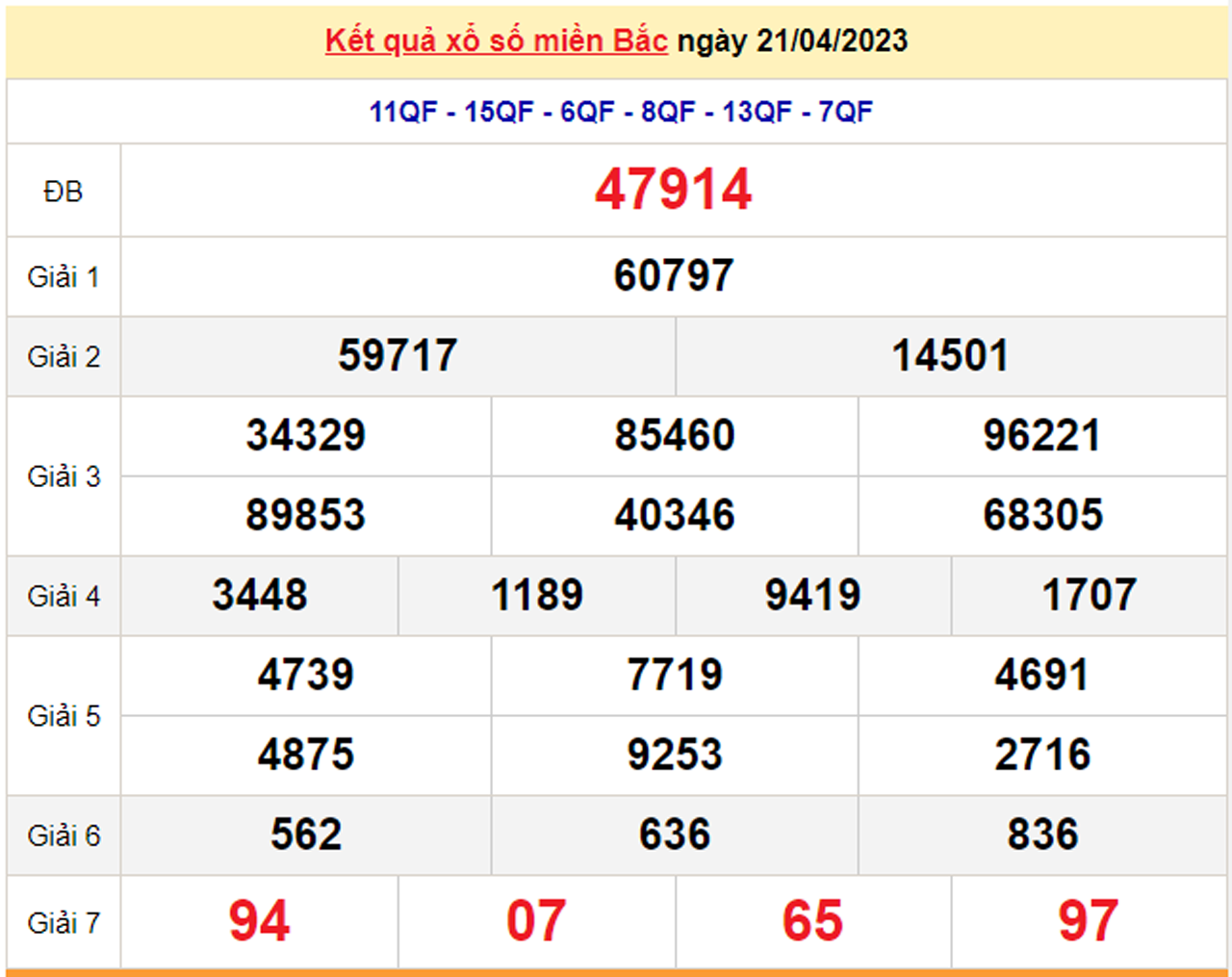 Kết quả xổ số miền Bắc hôm nay 24/4 - XSMB 24/4/2023 - 2