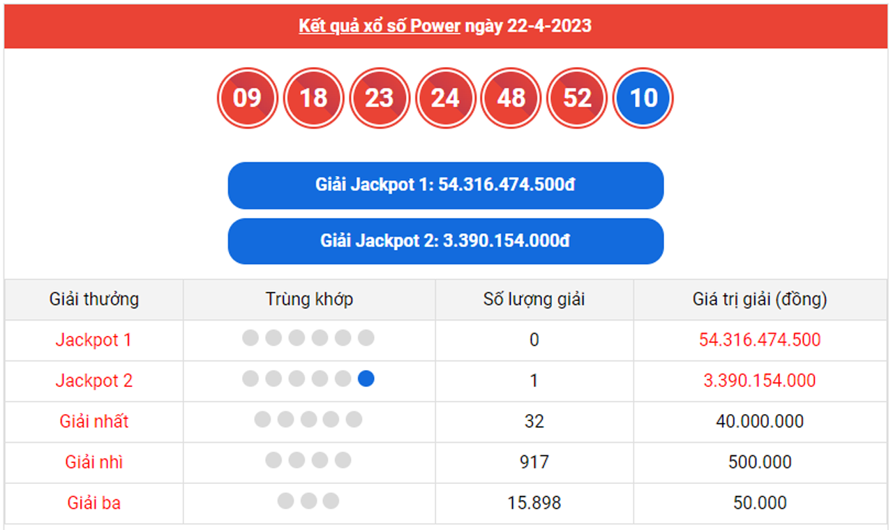 Trực tiếp kết quả xổ số Vietlott hôm nay 26/4/2023 - Vietlott Mega 6/45 26/4 - 3