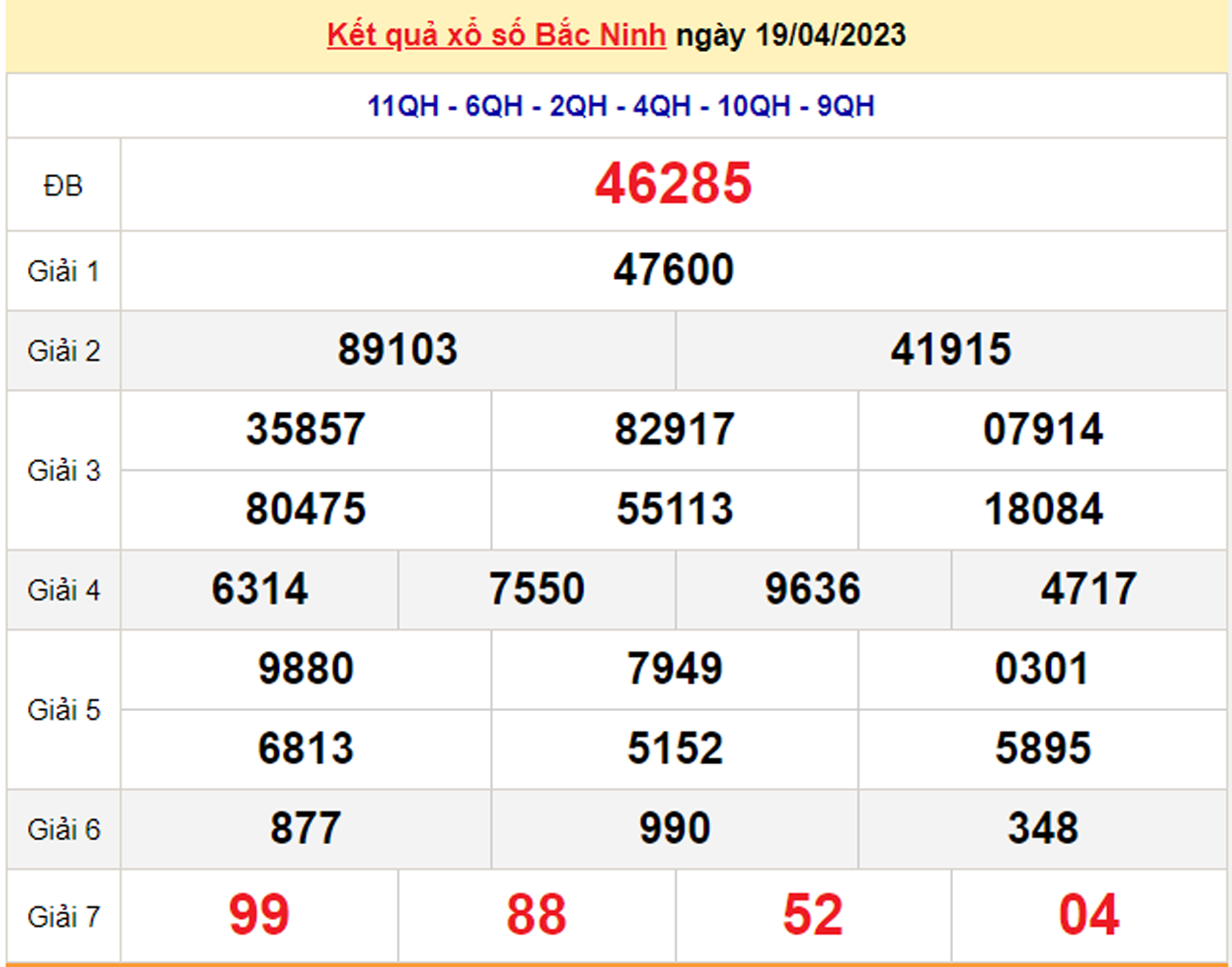 Kết quả xổ số Bắc Ninh hôm nay 26/4/2023 - XSBN 26/4 - 1