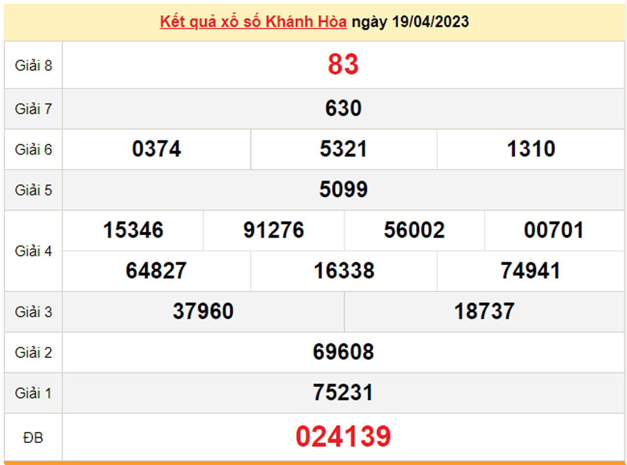 Xổ số Khánh Hòa 26/4/2023 - Kết quả XSKH hôm nay 26/4 - 2