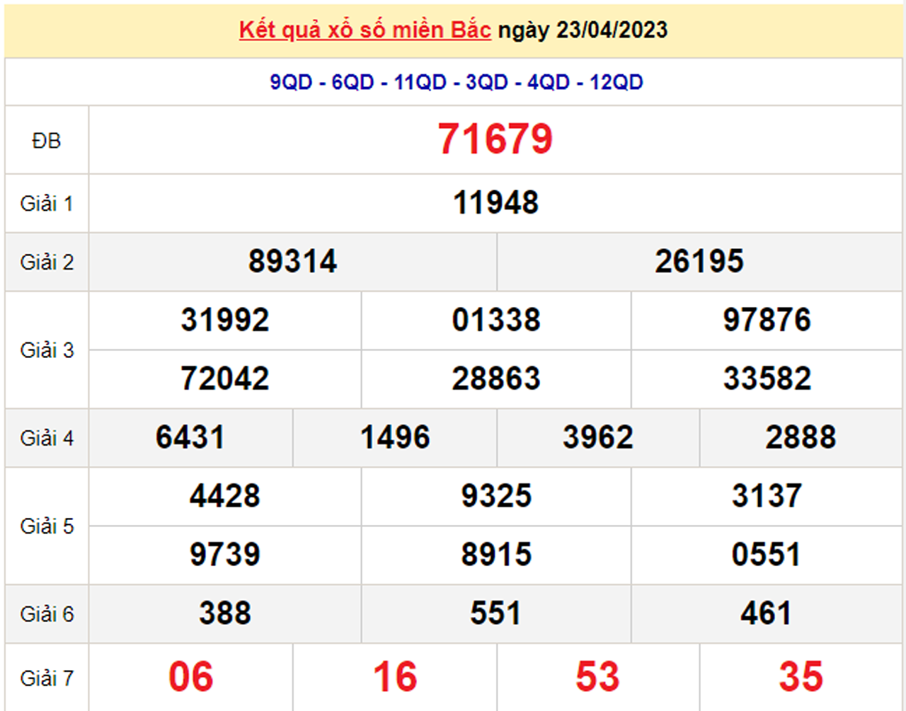Kết quả xổ số miền Bắc hôm nay 26/4 - XSMB 26/4/2023 - 2