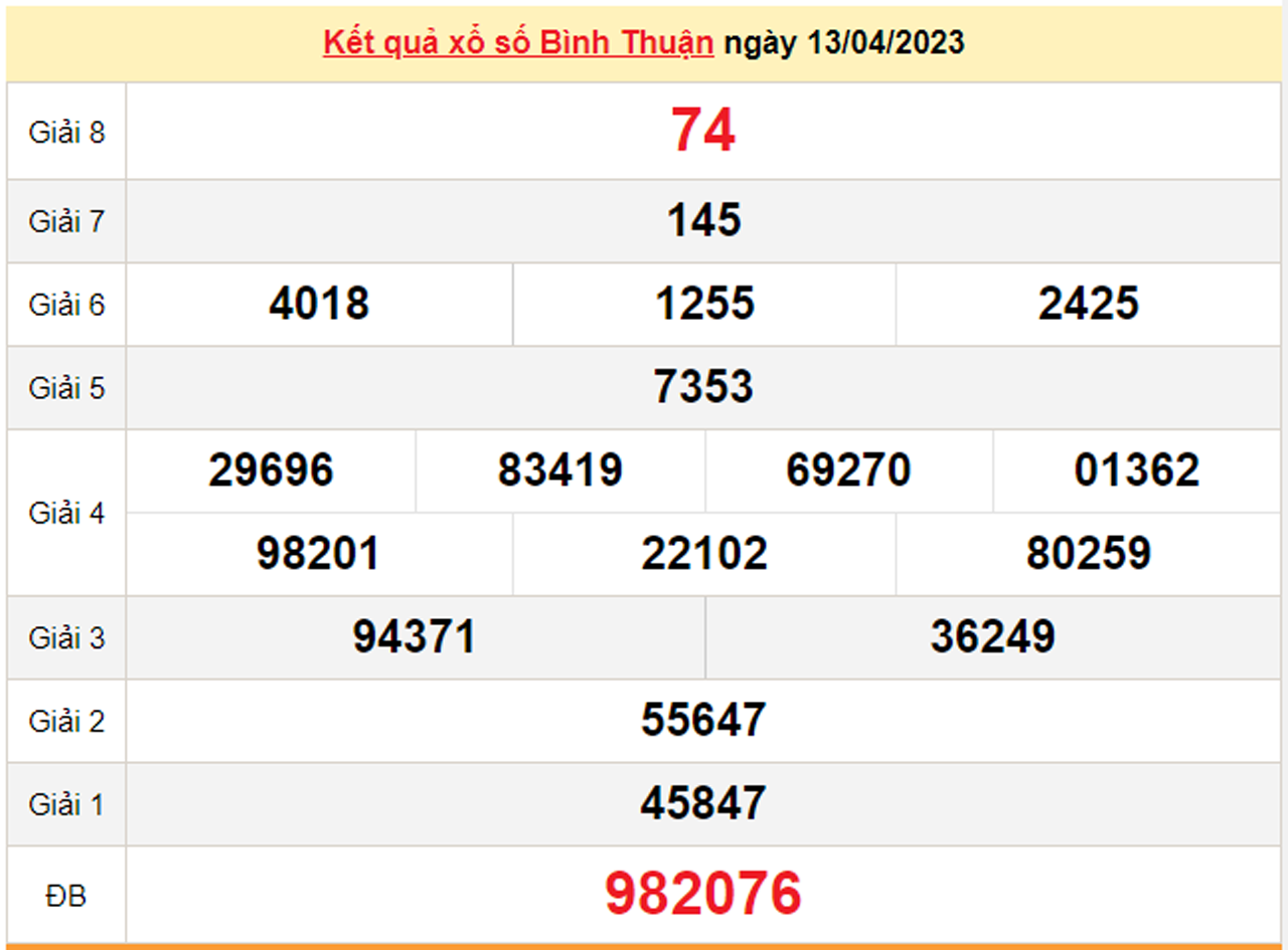 Kết quả XSBTH hôm nay 27/4 - Xổ số Bình Thuận 27/4/2023  - 2