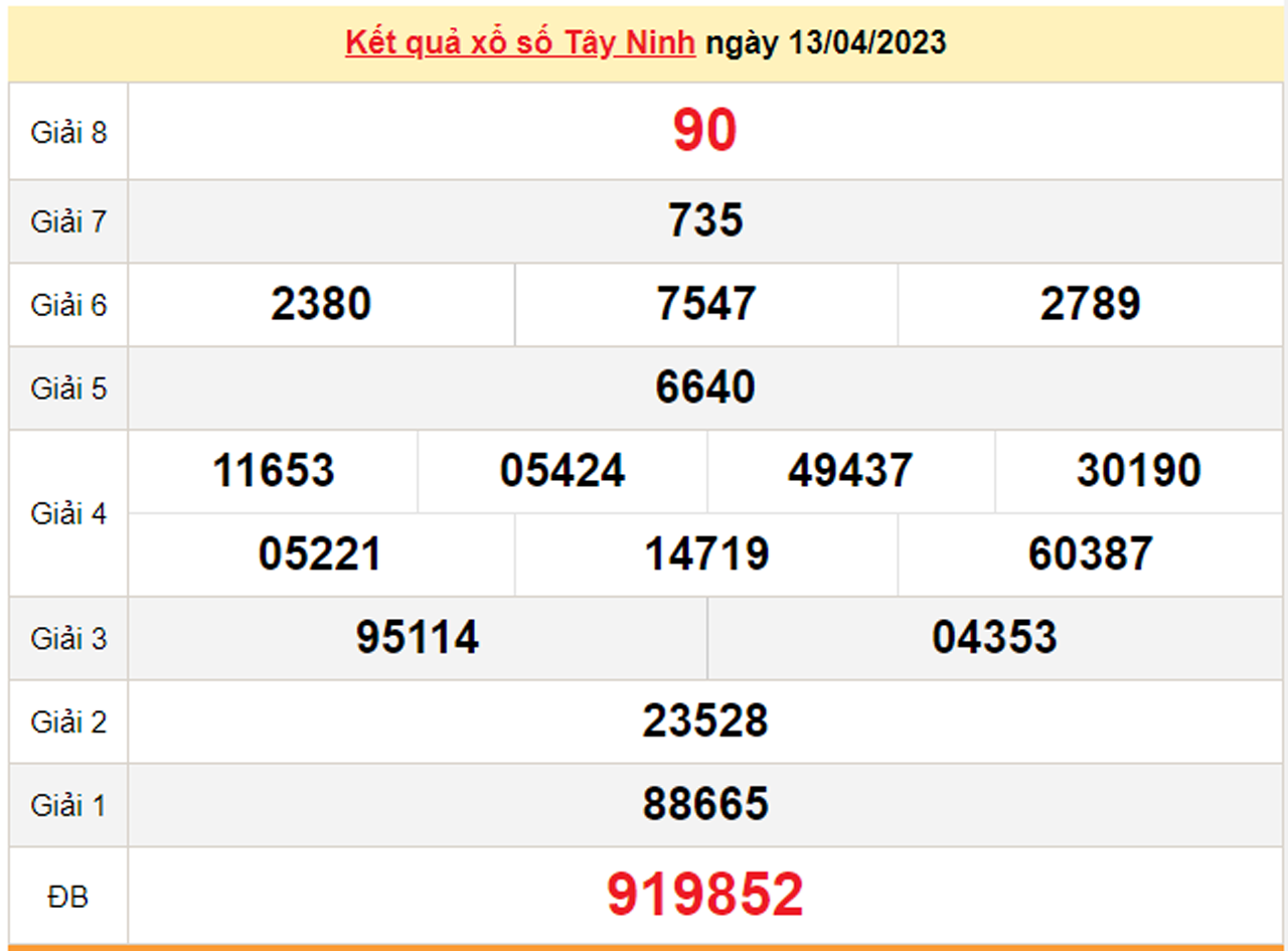 XSTN 27/4/2023 - Kết quả xổ số Tây Ninh hôm nay 27/4 - 2