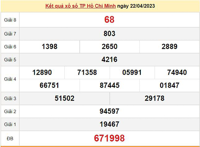 Kết quả xổ số TP.HCM hôm nay 29/4 - XSHCM 29/4/2023 - 2