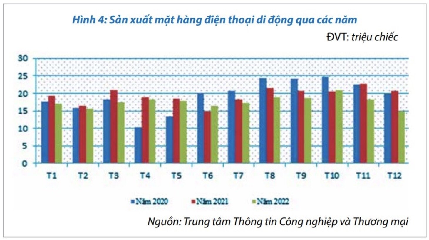 Sản xuất 210 triệu điện thoại 'made in Vietnam', 50% bán sang Trung Quốc, Hoa Kỳ - 1