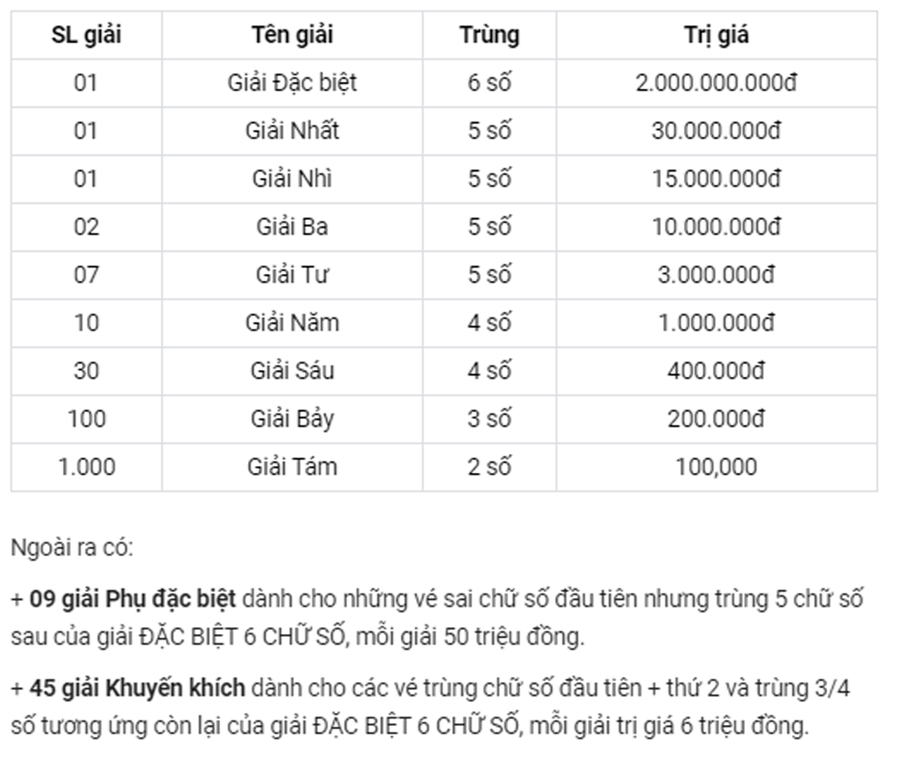 Xổ số Khánh Hòa 30/4/2023 - Kết quả XSKH hôm nay 30/4 - 3