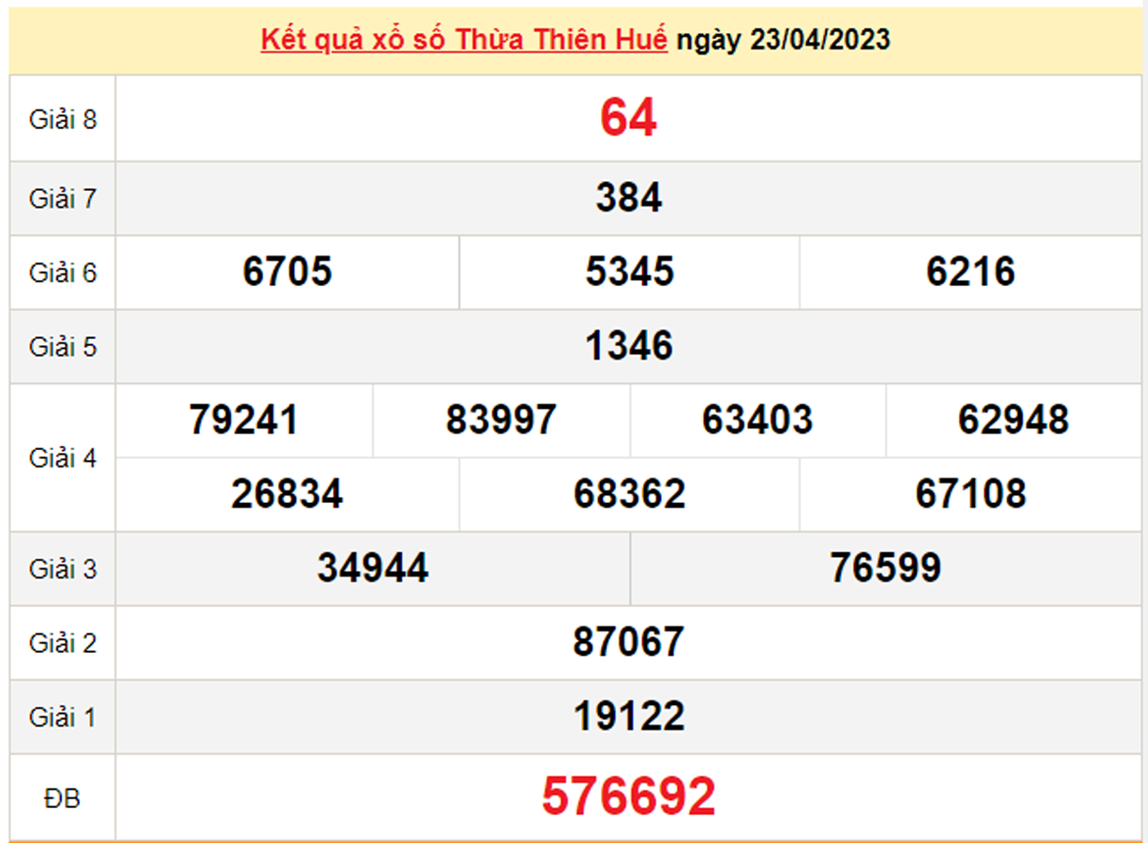 XSTTH 30/4/2023 - Kết quả xổ số Thừa Thiên Huế 30/4 - 2