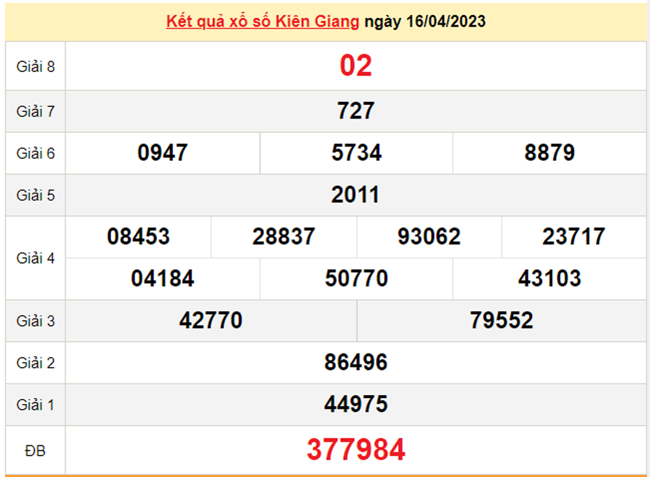 XSKG 30/4/2023 - Kết quả xổ số Kiên Giang hôm nay 30/4 - 2