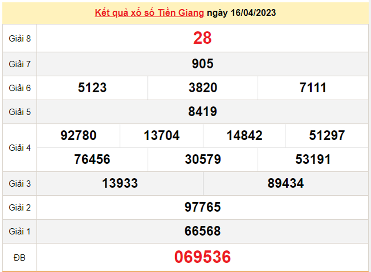 K t Qu X S Ti n Giang H m Nay 30 4 XSTG 30 4 2023
