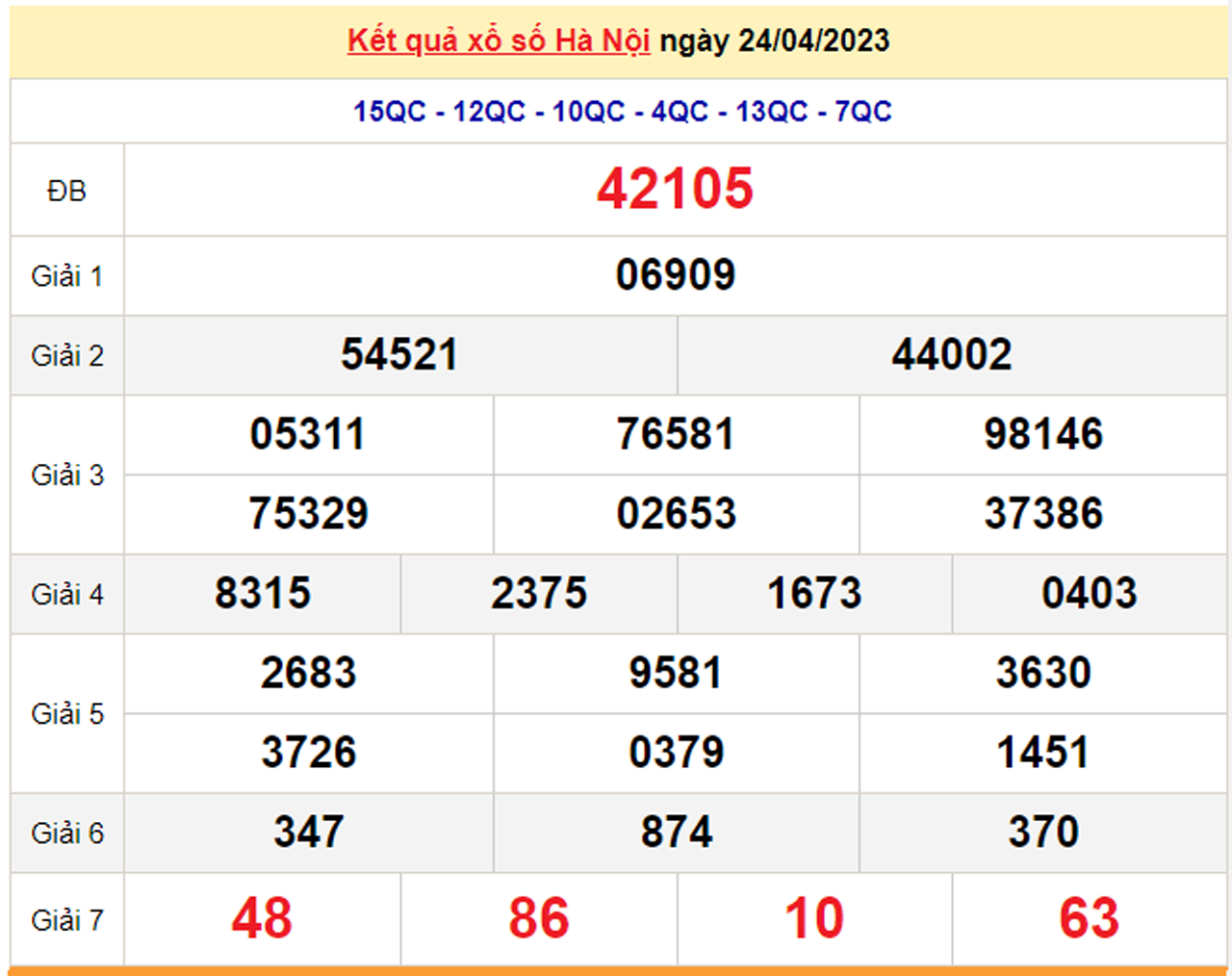 XSHN 1/5 - Kết quả xổ số Hà Nội hôm nay 1/5/2023 - 2