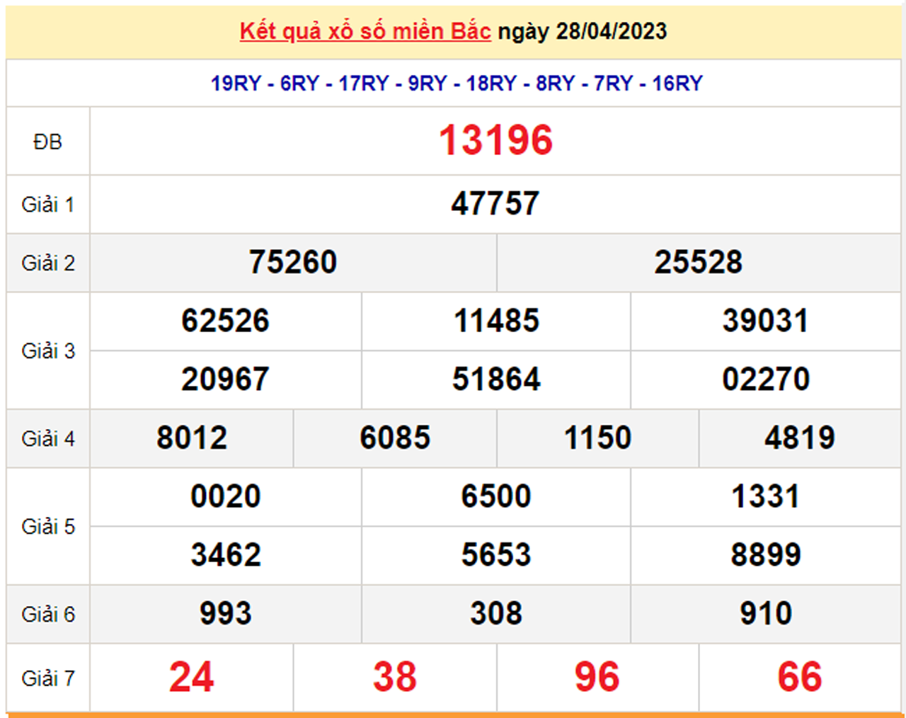 Kết quả xổ số miền Bắc hôm nay 1/5 - XSMB 1/5/2023 - 2