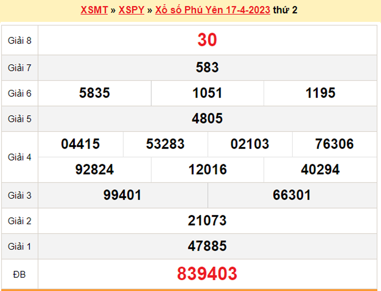 Xổ số Phú Yên 1/5/2023 - Kết quả XSPY hôm nay 1/5 - 2