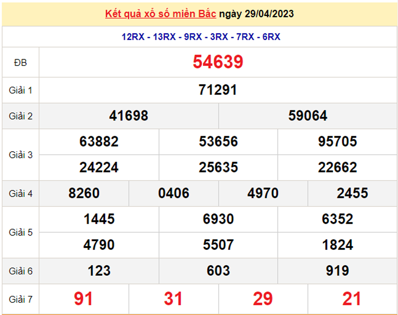 Kết quả xổ số miền Bắc hôm nay 2/5 - XSMB 2/5/2023 - 2