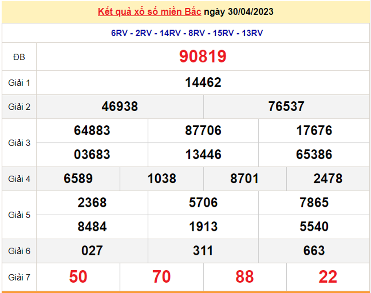 XSMB 3/5/2023 - Kết quả xổ số miền Bắc hôm nay 3/5  - 2