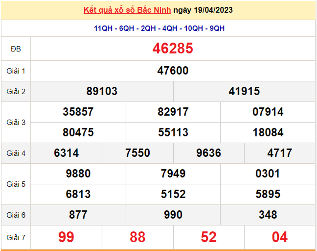 Kết quả xổ số Bắc Ninh hôm nay 3/5/2023 - XSBN 3/5 - 2