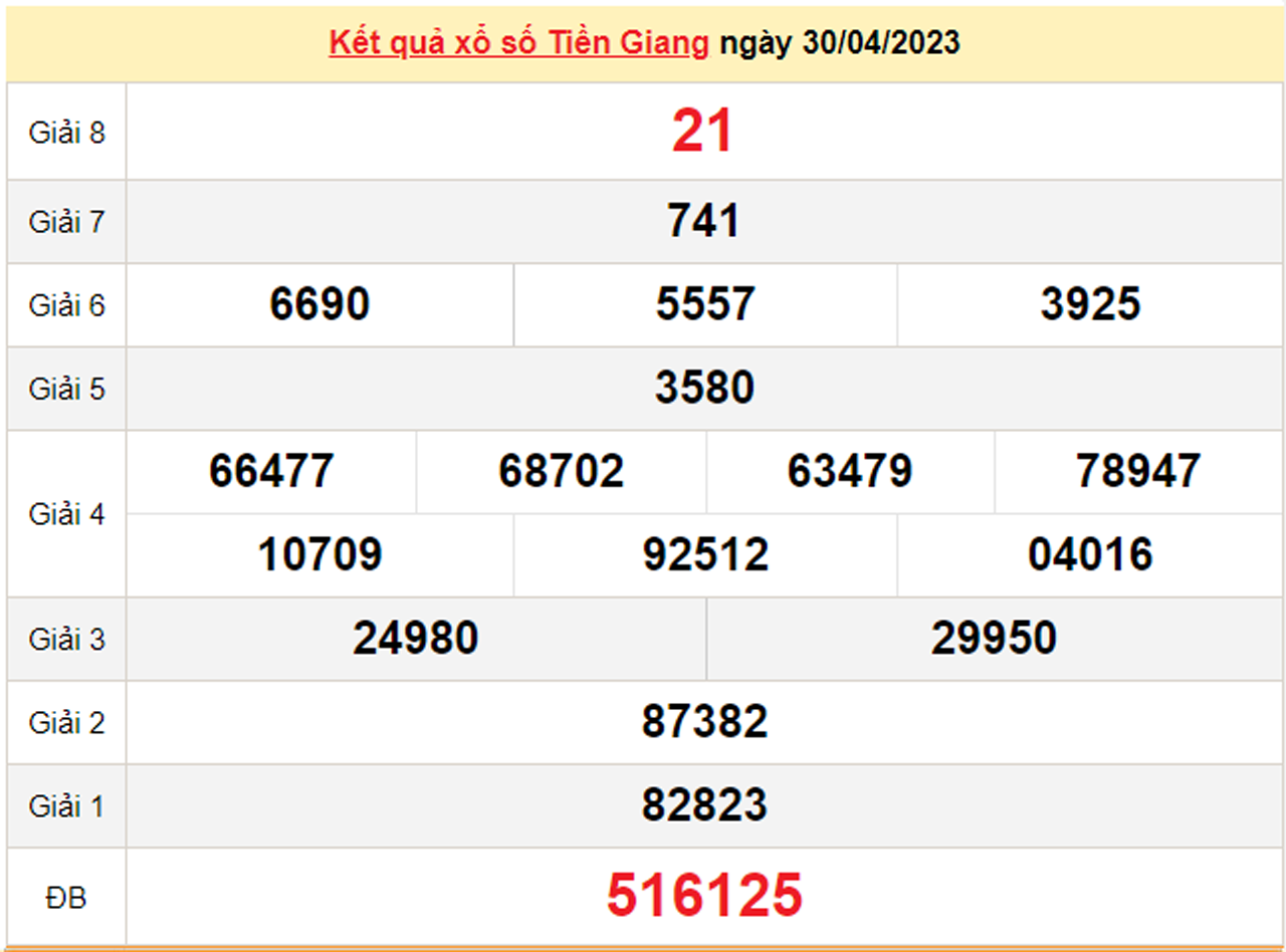 Kết quả xổ số Tiền Giang hôm nay 14/5 - XSTG 14/5/2023 - 2