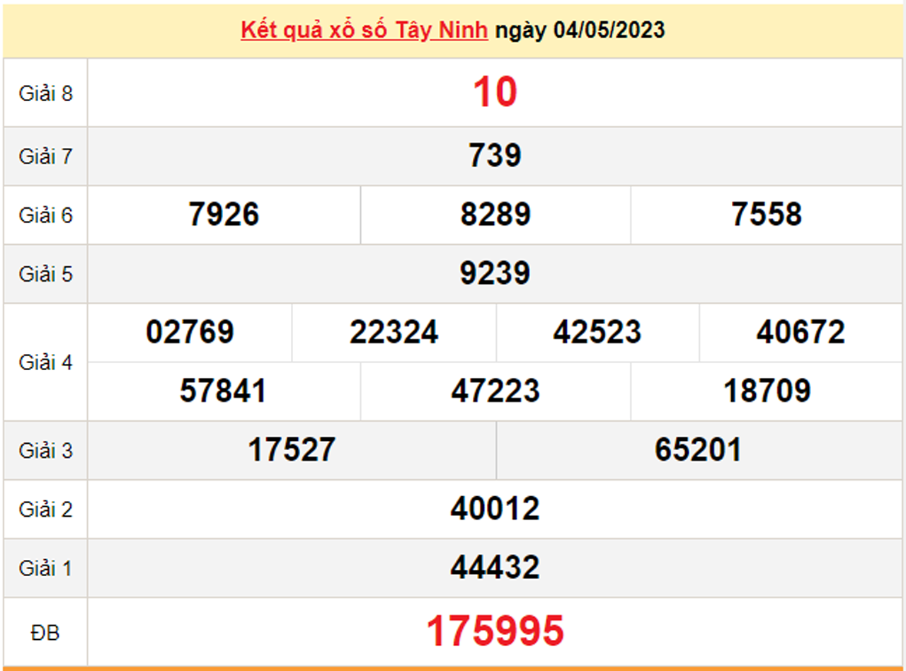 Kết quả xổ số Tây Ninh hôm nay 18/5 - XSTN 18/5/2023  - 2
